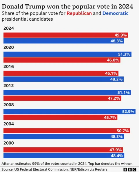 Bar chart titled 