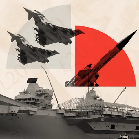 BBC A treated collage image featuring, at the top, a Eurofighter Typhoon fighter jet alongside a missile on its launch ramp, and along the bottom, an image of the HMS Prince of Wales aircraft carrier.