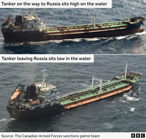 A comparison image showing a tanker sitting high in the water and then anothe rimage showing a tanker sitting low in the water.