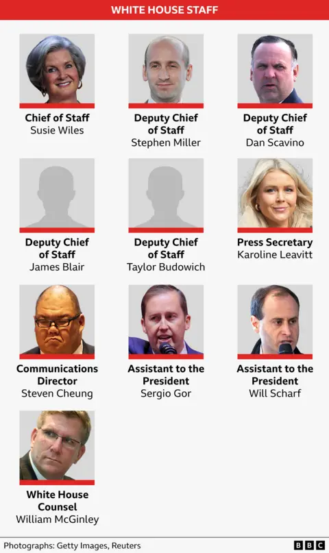 A graphic showing Trump's appointees for White House staff roles: Susie Wiles as chief of staff; Stephen Miller, Dan Scavino, James Blair and Taylor Budowich as deputy chiefs of staff; Karoline Leavitt as press secretary; Steven Cheung as communications director; Sergio Gor and Will Scharf as assistants to the president; and William McGinley as White House counsel