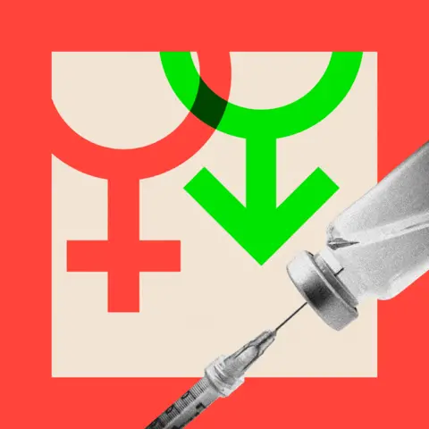 Getty Images The male and female symbols and a syringe going into a bottle