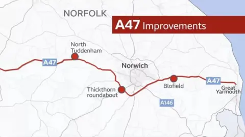 A map of Norfolk with a red line that shows the A47 running through it. Three red circles are dotted along the route, showing where National Highways will improve the road