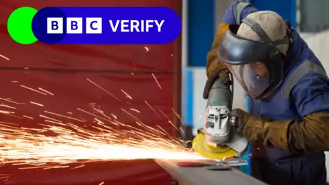 Getty Images Man in a Welsh factory using an angle-grinder to work steel. There are sparks flying off the metal. The man is wearing a protective mask that covers his face and long leather gauntlets. The BBC Verify logo appears in the top corner. 